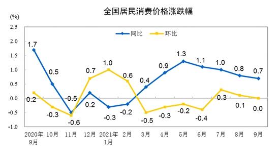 “菜姑娘”携手“蛋哥」厍价，，，，，，，10月CPI涨幅将扩大？？？？？？？？